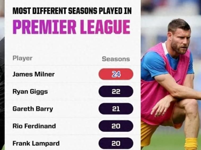 英超冲刺阶段走向成谜，布莱顿队长鼓劲，更衣室稳定，赛季目标并未改变的简单介绍